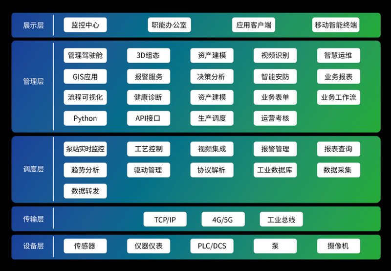 信息化系统建设:推动企业数字化转型的关键