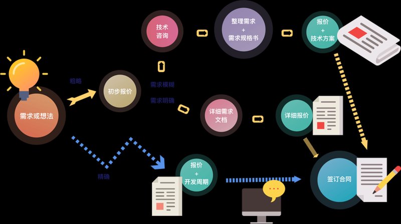 系统集成开发:构建互联世界的基础设施