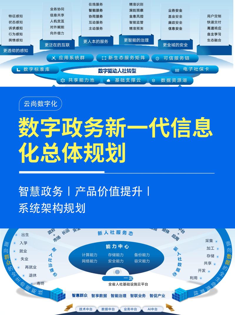 信息化系统的建设与发展:数字经济时代的风向标