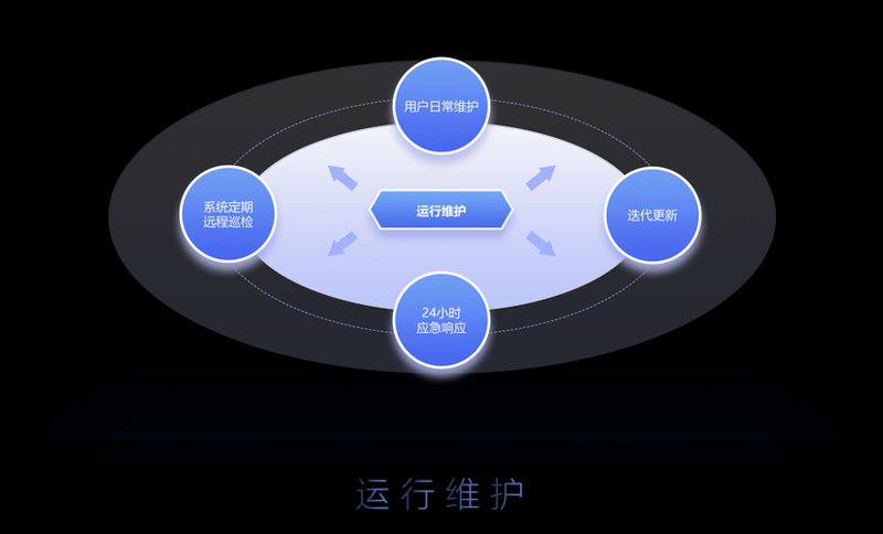 运维外包:企业IT安全的守护神